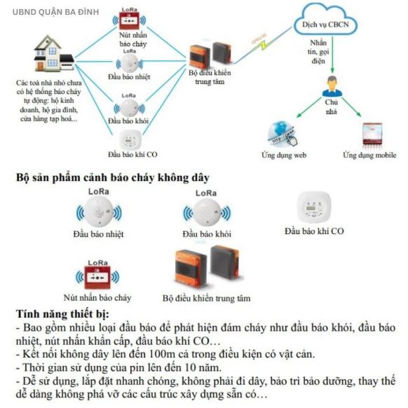 Hệ thống truyền tin báo cháy