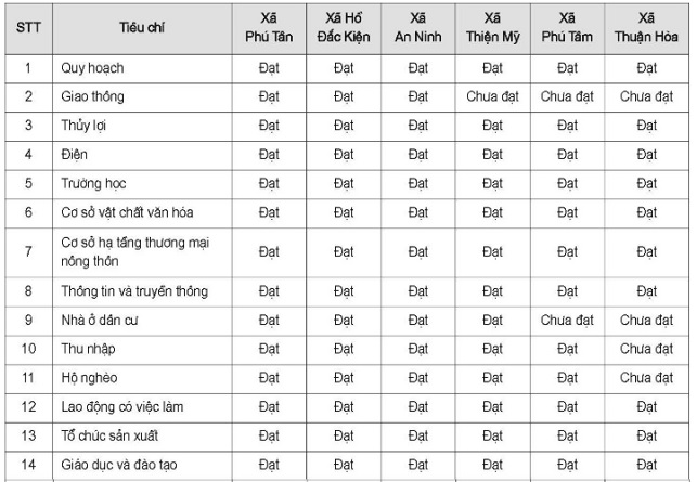 xay-dung-nong-thon-moi-Chau-Thanh-Soc-Trang-1