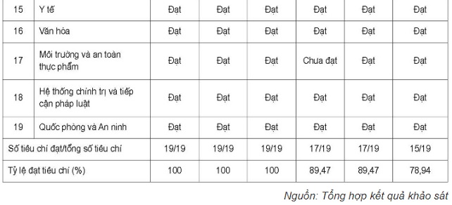 xay-dung-nong-thon-moi-Chau-Thanh-Soc-Trang-2