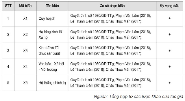 xay-dung-nong-thon-moi-Chau-Thanh-Soc-Trang