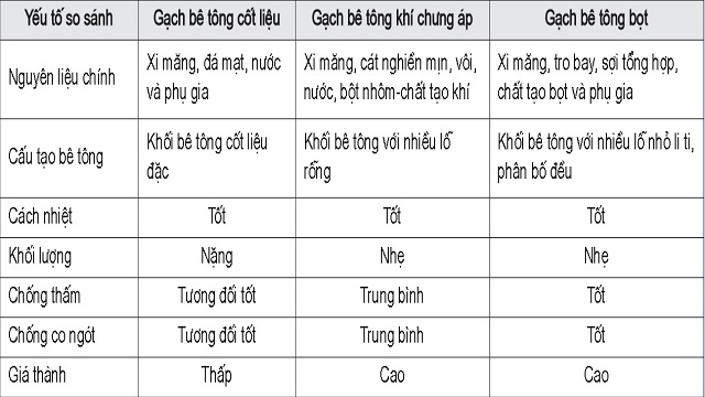 khanh-hoa-vat-lieu-xay-khong-nung