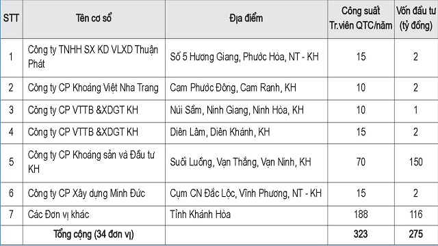 khanh-hoa-vat-lieu-xay-khong-nung-2