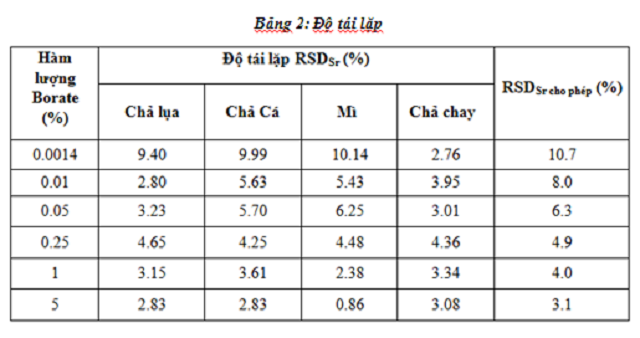 xac-dinh-ham-luong-borate-han-the-trong-thuc-pham-bang-phuong-phap-do-pho-phat-xa-nguyen-tu-cam-ung-cao-tan-plasma-icp-oes-4