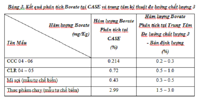 xac-dinh-ham-luong-borate-han-the-trong-thuc-pham-bang-phuong-phap-do-pho-phat-xa-nguyen-tu-cam-ung-cao-tan-plasma-icp-oes-5