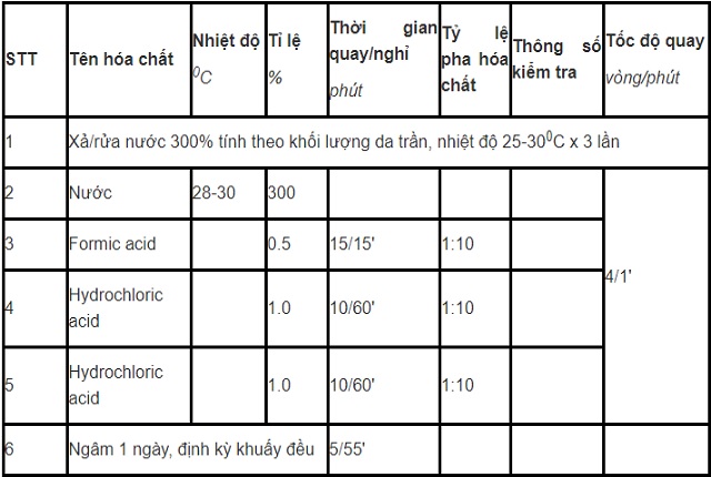 phat-trien-cong-nghe-thuoc-ket-hop-mimosa-granofin-easy-f90-liquid-than-thien-moi-truong-trong-thuoc-da-ca-sau-1.1