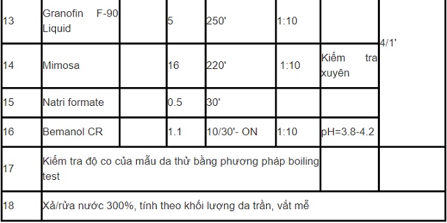 phat-trien-cong-nghe-thuoc-ket-hop-mimosa-granofin-easy-f90-liquid-than-thien-moi-truong-trong-thuoc-da-ca-sau-1.3