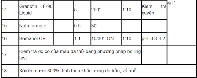 phat-trien-cong-nghe-thuoc-ket-hop-mimosa-granofin-easy-f90-liquid-than-thien-moi-truong-trong-thuoc-da-ca-sau-2.2