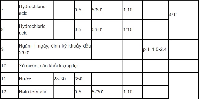 phat-trien-cong-nghe-thuoc-ket-hop-mimosa-granofin-easy-f90-liquid-than-thien-moi-truong-trong-thuoc-da-ca-sau-3.2