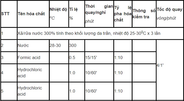 phat-trien-cong-nghe-thuoc-ket-hop-mimosa-granofin-easy-f90-liquid-than-thien-moi-truong-trong-thuoc-da-ca-sau-3.1