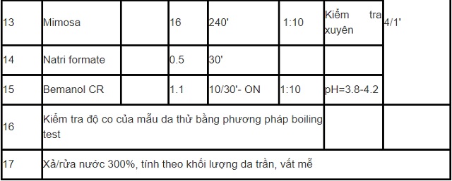 phat-trien-cong-nghe-thuoc-ket-hop-mimosa-granofin-easy-f90-liquid-than-thien-moi-truong-trong-thuoc-da-ca-sau-3.3