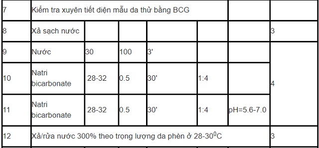 phat-trien-cong-nghe-thuoc-ket-hop-mimosa-granofin-easy-f90-liquid-than-thien-moi-truong-trong-thuoc-da-ca-sau-4.2