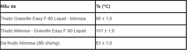 phat-trien-cong-nghe-thuoc-ket-hop-mimosa-granofin-easy-f90-liquid-than-thien-moi-truong-trong-thuoc-da-ca-sau-5