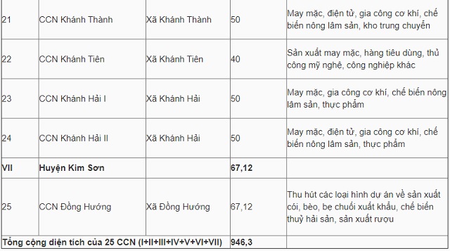 quy-hoach-cum-cong-nghiep-tinh-Ninh-Binh-den-2025-dinh-huong-den-2030-3