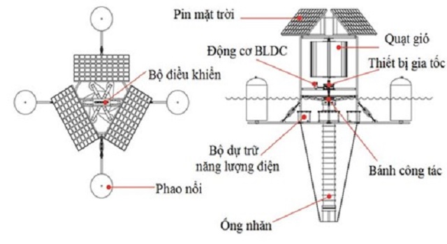 he-thong-tuan-hoan-nuoc-model-HJ-1000