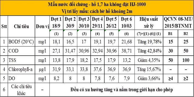 he-thong-tuan-hoan-nuoc-model-HJ-1000 anh7