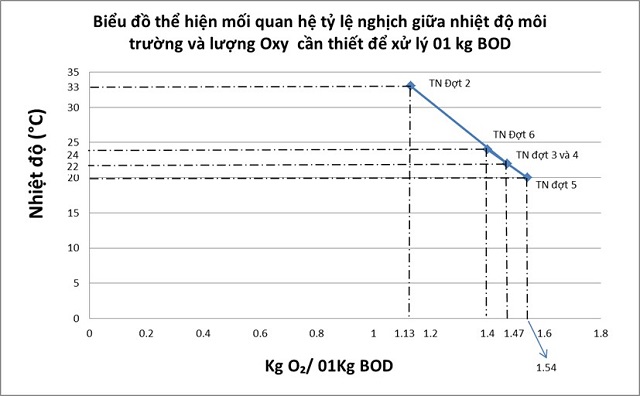 he-thong-tuan-hoan-nuoc-model-HJ-1000 anh13