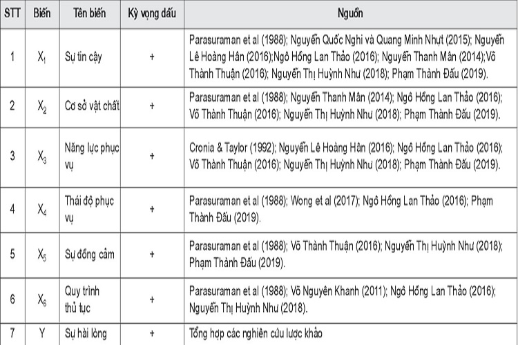 danh-gia-su-hai-long-cua-khach-hang-ve-dich-vu-cong-tai-so-tai-nguyen-va-moi-truong-tinh-tra-vinh-1