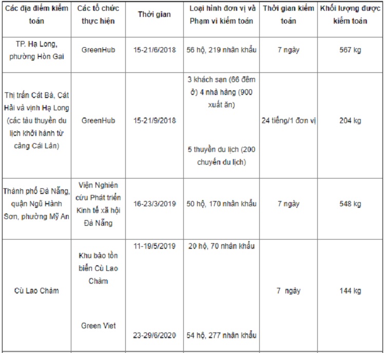 kiem-toan-rac-thai-tai-mot-so-dia-phuong-viet-nam-va-de-xuat-cac-giai-phap-1