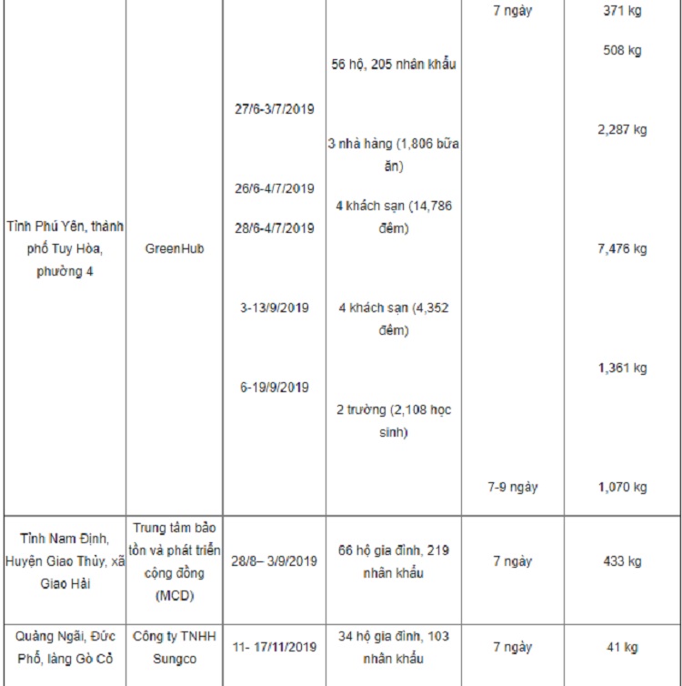 kiem-toan-rac-thai-tai-mot-so-dia-phuong-viet-nam-va-de-xuat-cac-giai-phap-2