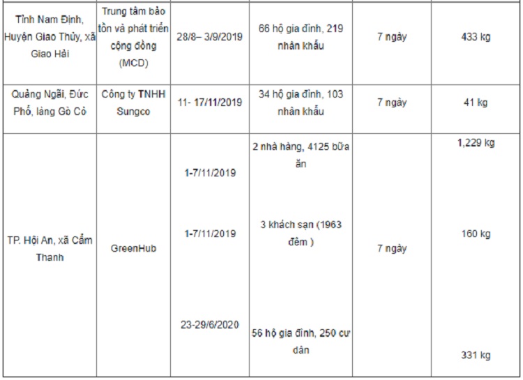 kiem-toan-rac-thai-tai-mot-so-dia-phuong-viet-nam-va-de-xuat-cac-giai-phap-3