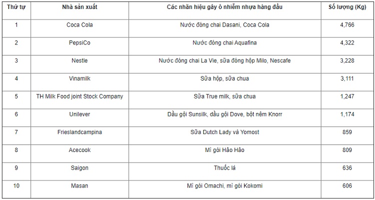 kiem-toan-rac-thai-tai-mot-so-dia-phuong-viet-nam-va-de-xuat-cac-giai-phap-4