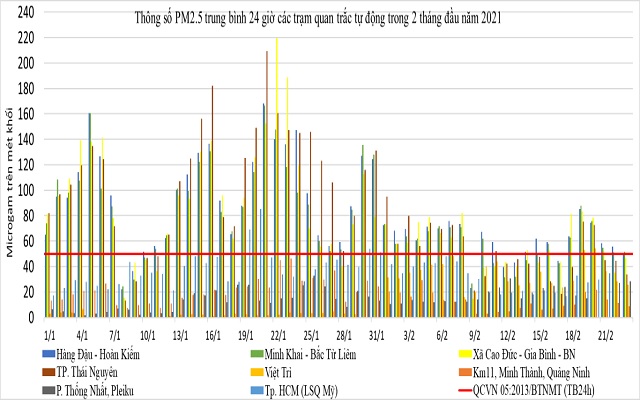 dien-bien-chat-luong-khong-khi-tai-mot-so-do-thi-2-thang-dau-nam-2021-1