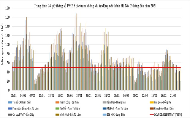 dien-bien-chat-luong-khong-khi-tai-mot-so-do-thi-2-thang-dau-nam-2021-2