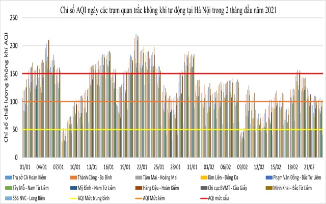 dien-bien-chat-luong-khong-khi-tai-mot-so-do-thi-2-thang-dau-nam-2021-3