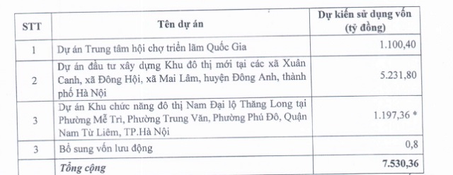 loat-du-an-sieu-khung-cua-vef-tai-ha-noi-sap-co-them-11000-ty-dong-2