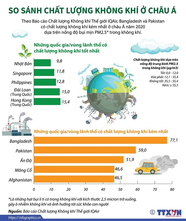 infographics-so-sanh-chat-luong-khong-khi-o-khu-vuc-chau-a-1