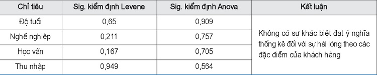 danh-gia-su-hai-long-cua-nguoi-dan-ve-dich-vu-cung-cap-nuoc-sach-nong-thon-tren-dia-ban-tinh-soc-trang-4