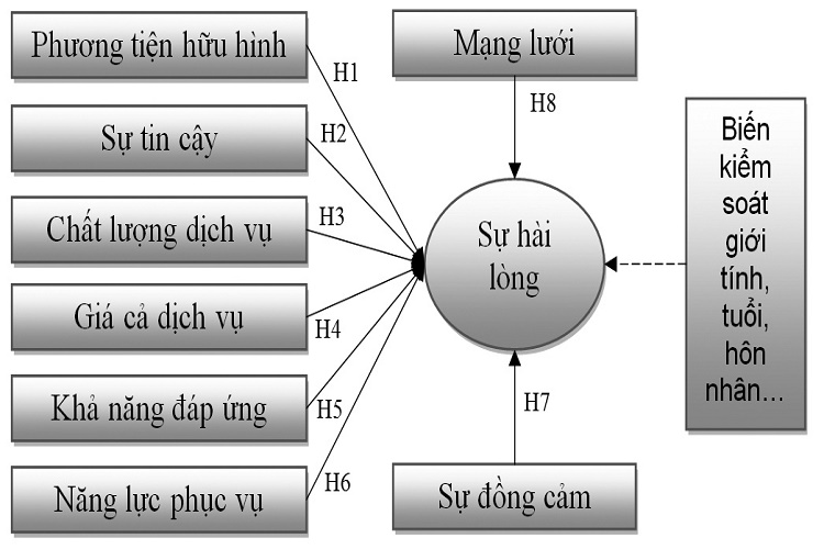 danh-gia-su-hai-long-cua-nguoi-dan-ve-dich-vu-cung-cap-nuoc-sach-nong-thon-tren-dia-ban-tinh-soc-trang-1