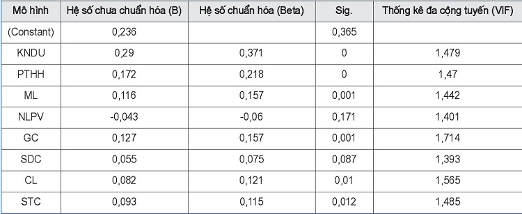 danh-gia-su-hai-long-cua-nguoi-dan-ve-dich-vu-cung-cap-nuoc-sach-nong-thon-tren-dia-ban-tinh-soc-trang-3