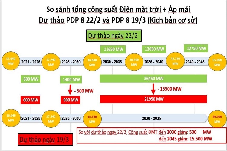 quy-hoach-dien-viii-bat-chap-cac-rui-ro-khi-lam-nhiet-dien-than-van-trinh-len-chinh-phu-3