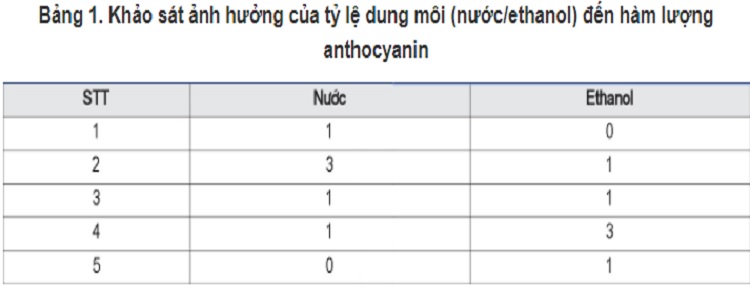 nghien-cuu-quy-trinh-chiet-anthocyanin-tu-hoa-dau-biec-kho-ung-dung-lam-chat-chi-thi-phat-hien-han-the-1