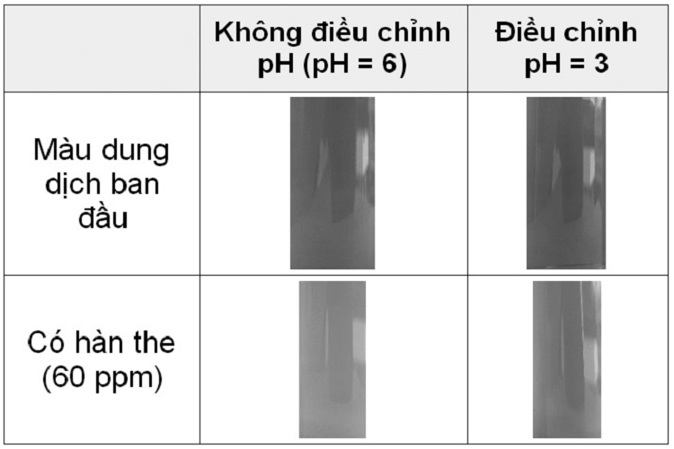 nghien-cuu-quy-trinh-chiet-anthocyanin-tu-hoa-dau-biec-kho-ung-dung-lam-chat-chi-thi-phat-hien-han-the-8