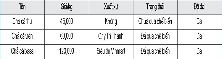 nghien-cuu-quy-trinh-chiet-anthocyanin-tu-hoa-dau-biec-kho-ung-dung-lam-chat-chi-thi-phat-hien-han-the-12