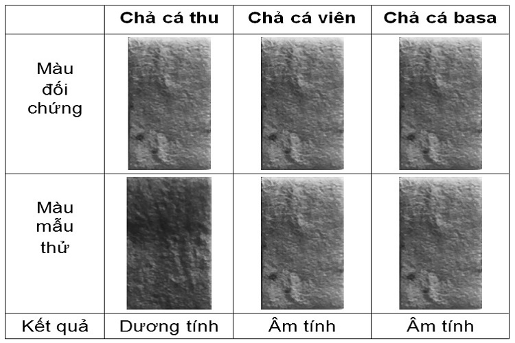 nghien-cuu-quy-trinh-chiet-anthocyanin-tu-hoa-dau-biec-kho-ung-dung-lam-chat-chi-thi-phat-hien-han-the-14