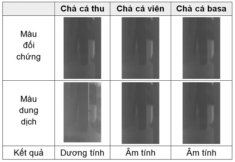 nghien-cuu-quy-trinh-chiet-anthocyanin-tu-hoa-dau-biec-kho-ung-dung-lam-chat-chi-thi-phat-hien-han-the-13