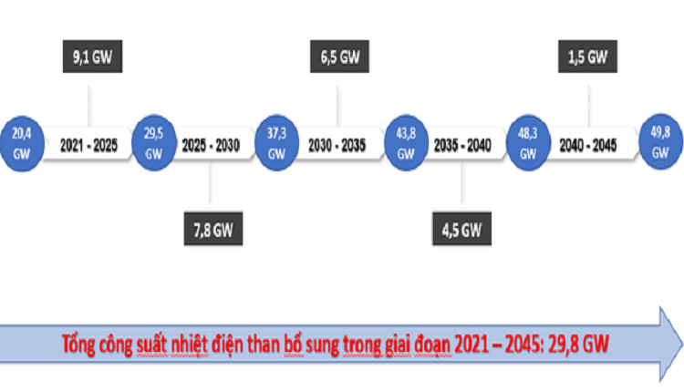 3-lien-minh-de-xuat-khong-do-them-tien-vao-nhiet-dien-than-10-nam-toi-2