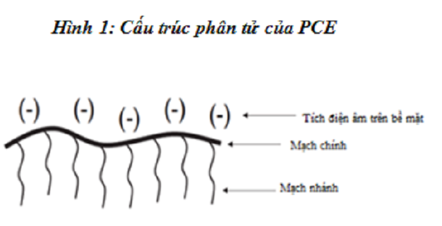 phan-tich-nhung-dac-trung-co-ban-cua-cong-nghe-be-tong-tu-len-trong-xay-dung-1