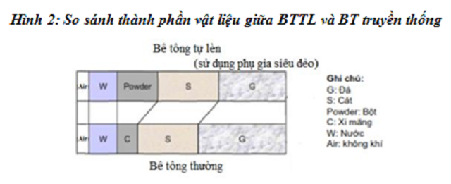 phan-tich-nhung-dac-trung-co-ban-cua-cong-nghe-be-tong-tu-len-trong-xay-dung-2