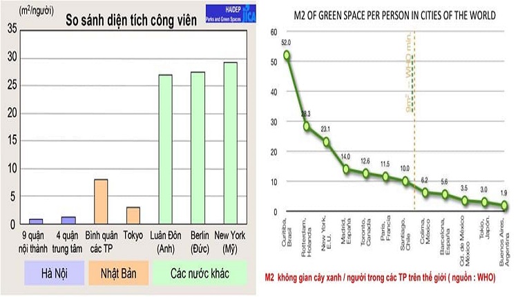 ha-noi-cay-xanh-va-nhung-ban-quy-hoach-mau-xam-2