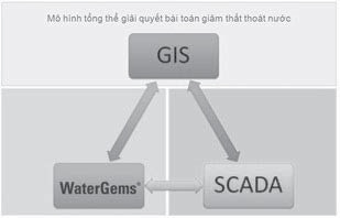 Ứng dụng công nghệ thông tin trong quản lý hệ thống cấp nước đô thị thông minh tại Việt Nam - Ảnh 5
