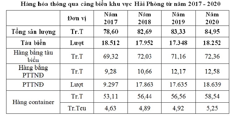 hai-phong-phat-trien-thanh-pho-toan-dien-ket-noi-khu-vuc-va-quoc-te-2