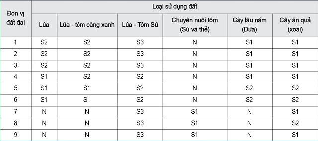 xay-dung-ban-do-danh-gia-su-thich-nghi-cua-cay-trong-doi-voi-dac-tinh-moi-truong-dat-dai-cua-huyen-thanh-phu-tinh-ben-tre-4