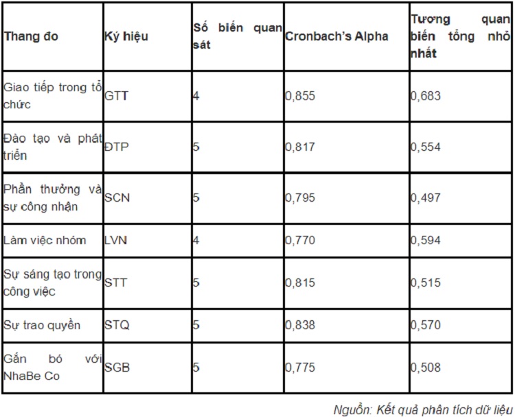 anh-huong-cua-van-hoa-doanh-nghiep-den-su-gan-bo-cua-nhan-vien-cong-ty-co-phan-cap-nuoc-nha-be-2