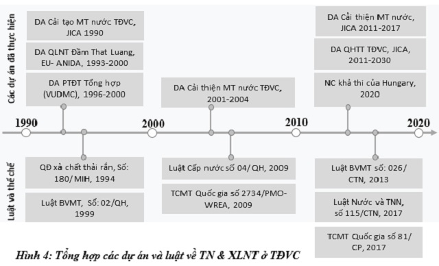 nghien-cuu-hien-trang-thoat-nuoc-thu-do-vieng-chan-chdcnd-lao-4