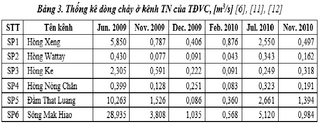 nghien-cuu-hien-trang-thoat-nuoc-thu-do-vieng-chan-chdcnd-lao-8