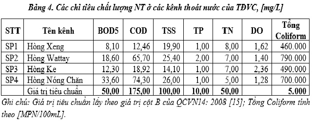 nghien-cuu-hien-trang-thoat-nuoc-thu-do-vieng-chan-chdcnd-lao-12